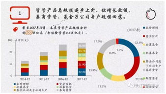 资管新规发布,楼市股市或迎来4万亿资金,百万亿资管行业即将洗牌